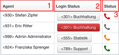 Abbildung screenshots/Agentenmonitor/Agenten-Monitor-Spalte-Agenten-bea.png